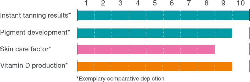 MegaSun HybridSun tanning results