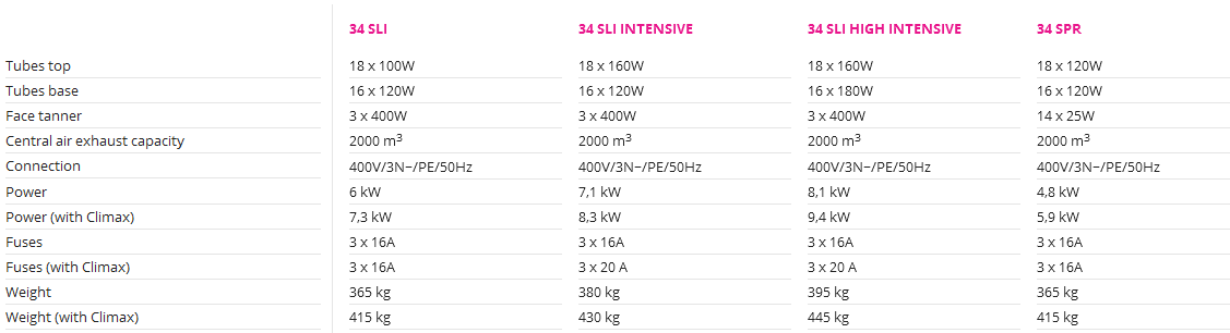 Luxura specifications