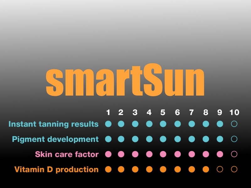 smartSun stats - 7000 alpha series