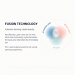 Fusion Technology Light Diagram