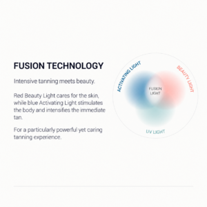 Fusion Technology Light Diagram